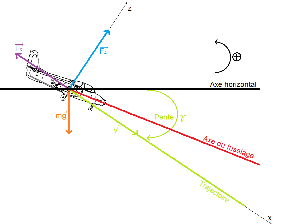 lift glide ratio of an airplane formula Aviation Stack Exchange