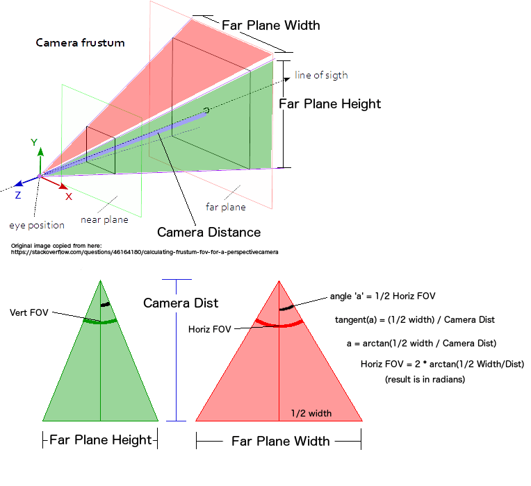 javascript ThreeJS Calculating FOV for perspective camera after