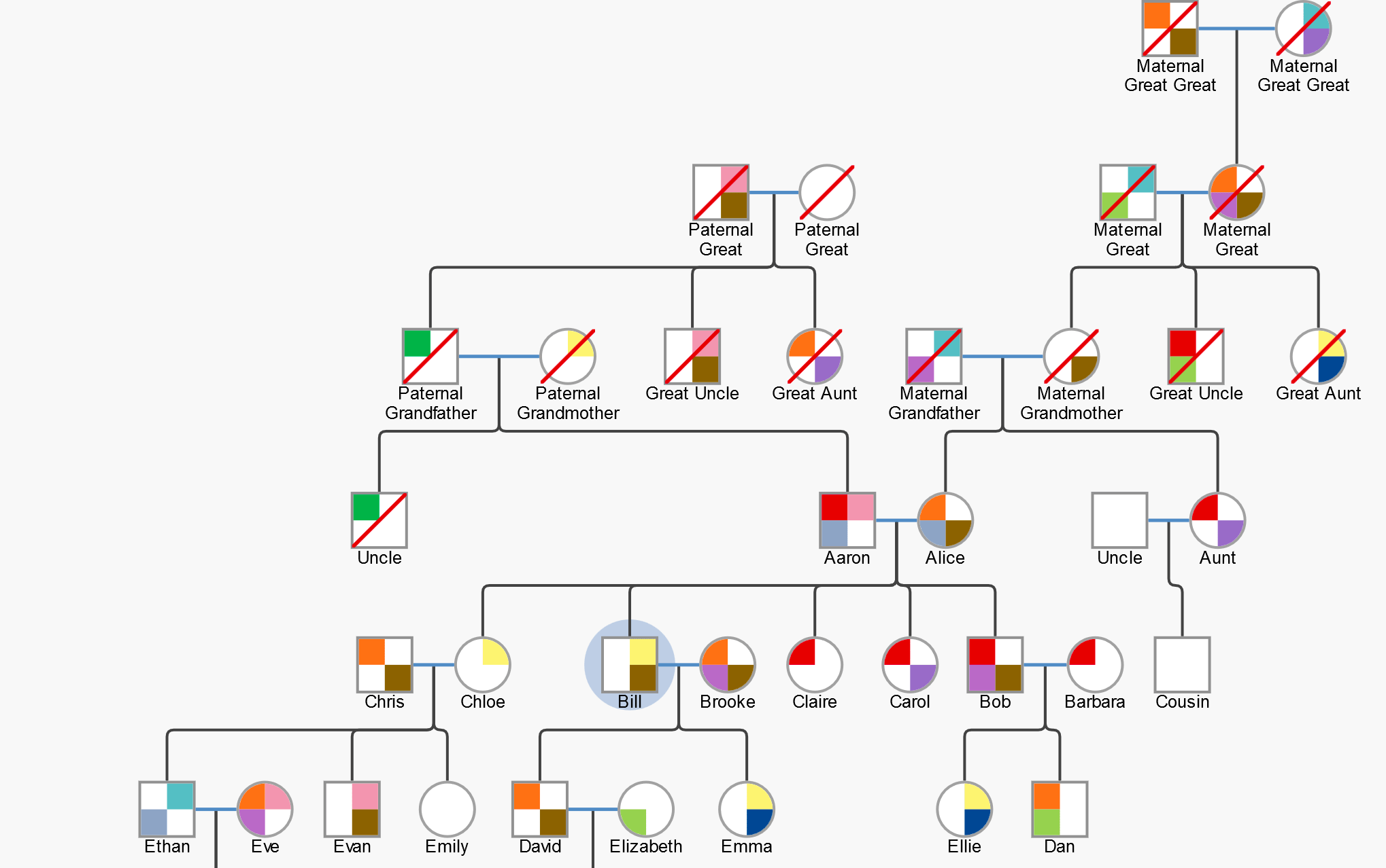 graph Javascript Library How to draw Family Tree Orgchart or