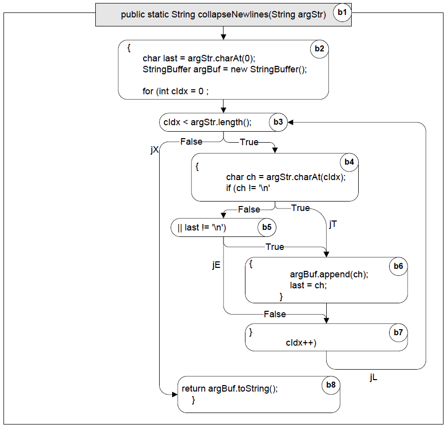 tikz pgf - How to create a Control Flow Diagram like this? - TeX