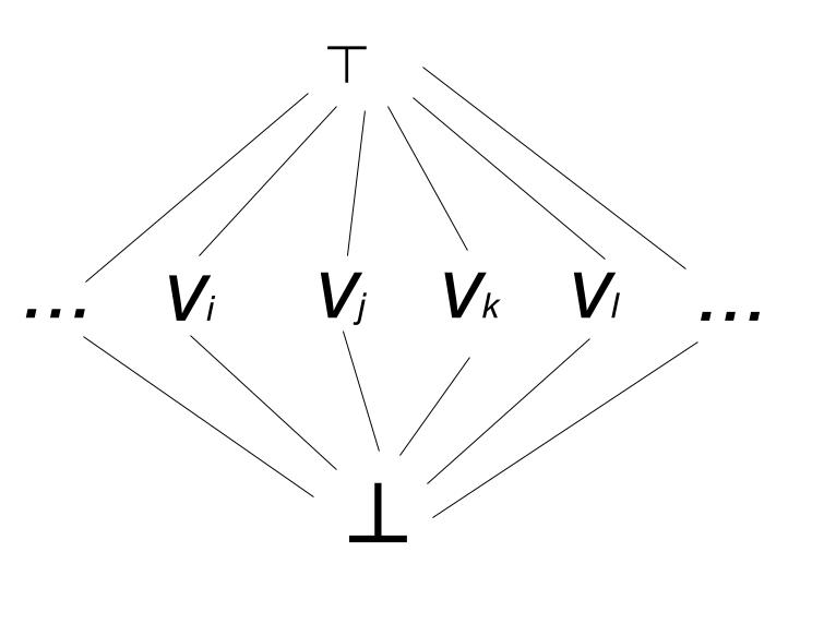 draw - Super simple Hasse diagram using LaTex - TeX - LaTeX Stack Exchange