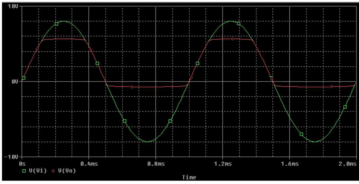 diodes - Designing a clipper circuit - Electrical Engineering Stack