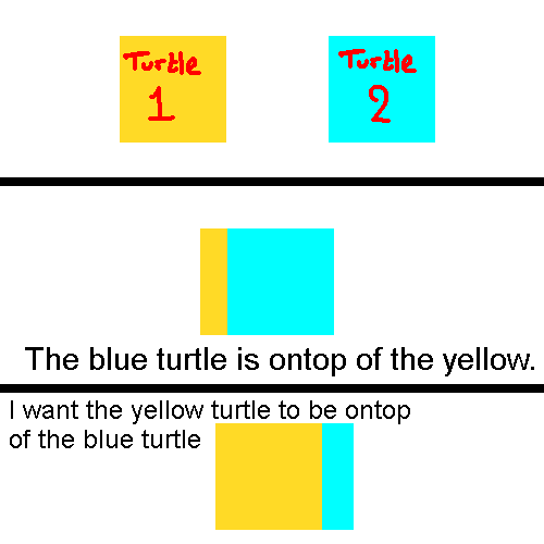 Python Turtle Graphics Bring A Turtle To The Front Stack Overflow
