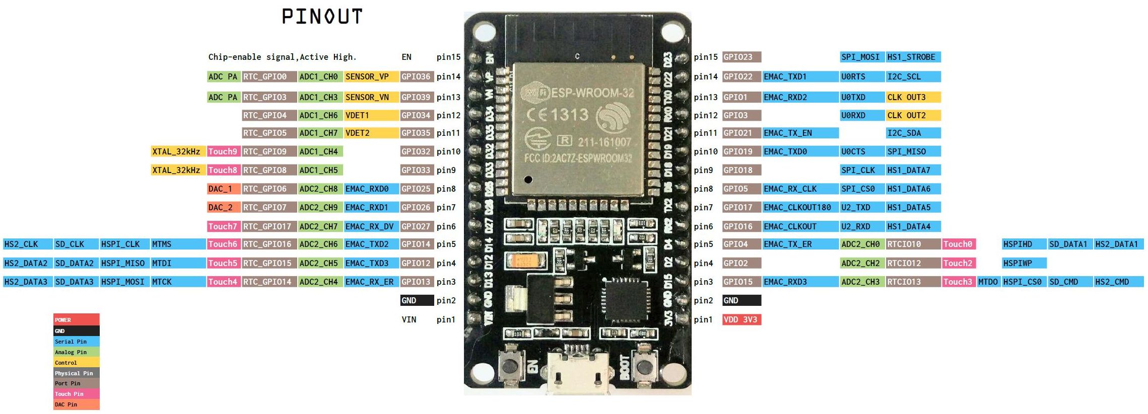 c ESP32s NodeMCU not recognizing SD card breakout "Card Mount Failed