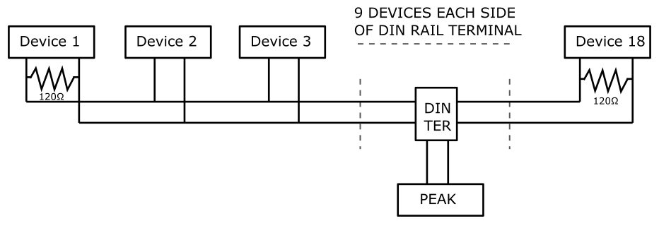 CAN bus stuff error causes due to physical layer - Electrical