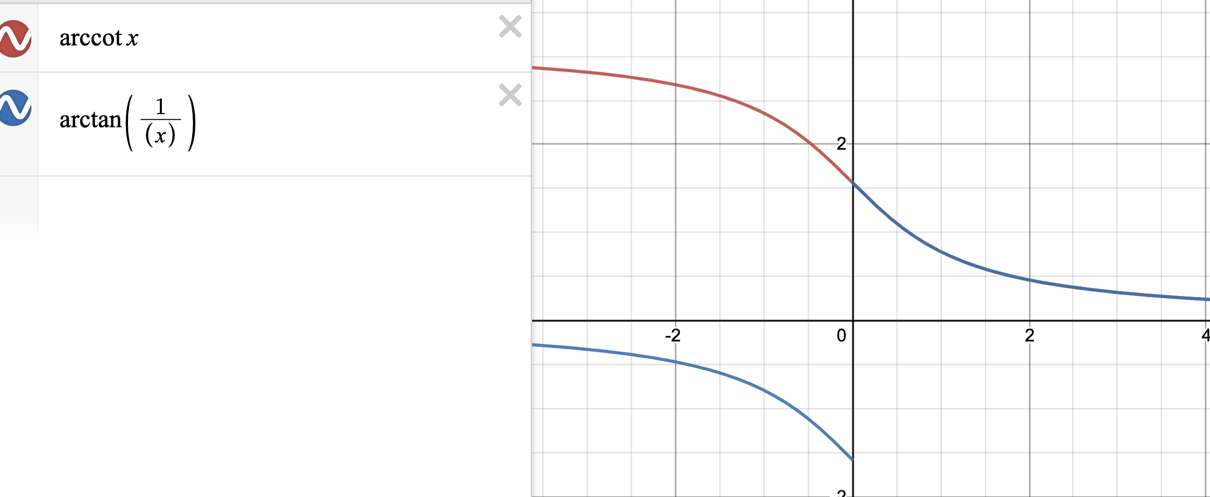 calculus Why is \operatorname{arccot} x not \arctan \frac{1}{x