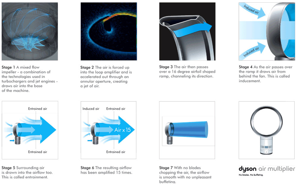 Could a Dyson fan scale up to be used as a bladeless aircraft engine