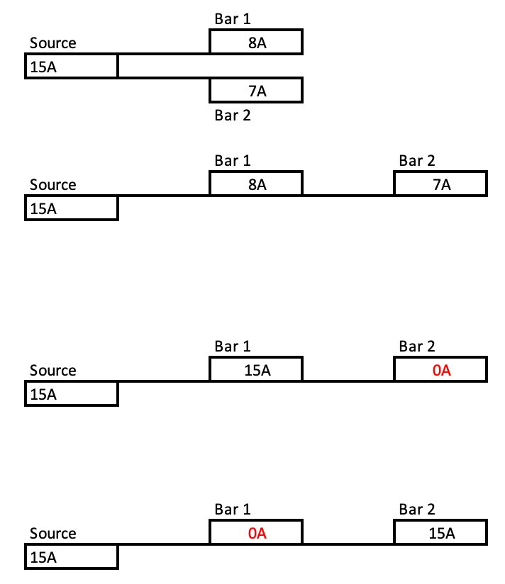 electrical Is it safe to daisychain power bars (power strips