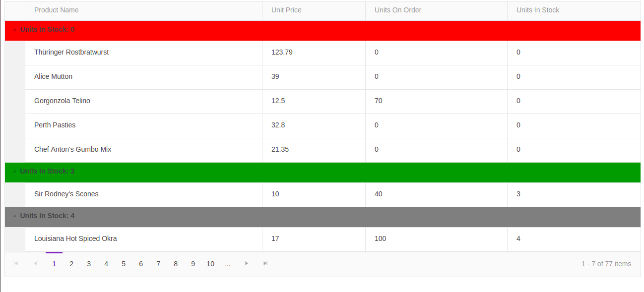 How to change the color of a field group kendo Grid? Stack Overflow