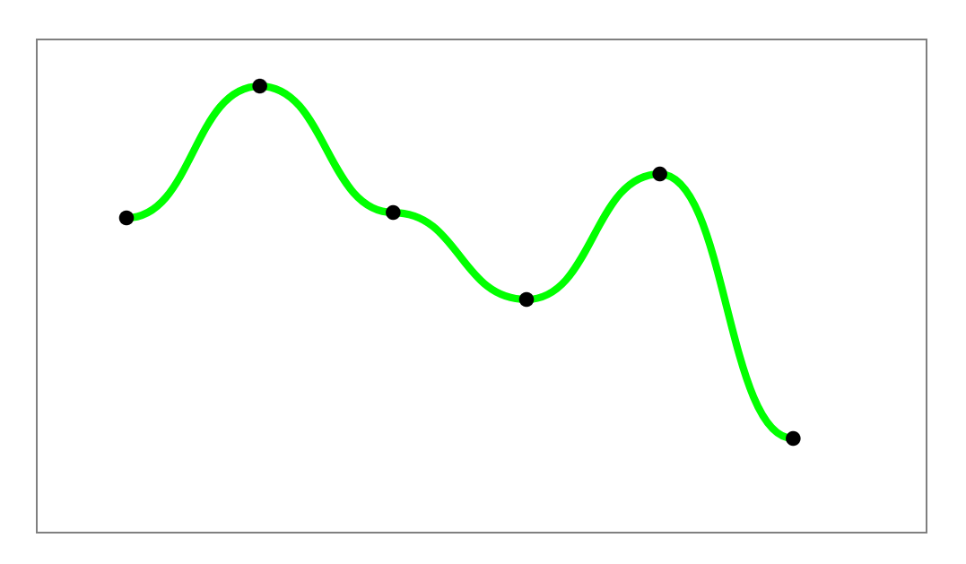 android Jetpack Compose Draw Line Chart with Circle Dot on each point