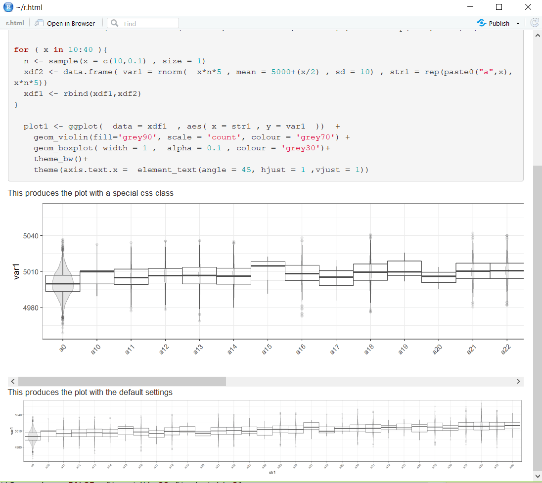 r How to add horizontal scroll bar for a ggplot plot in RMarkdown