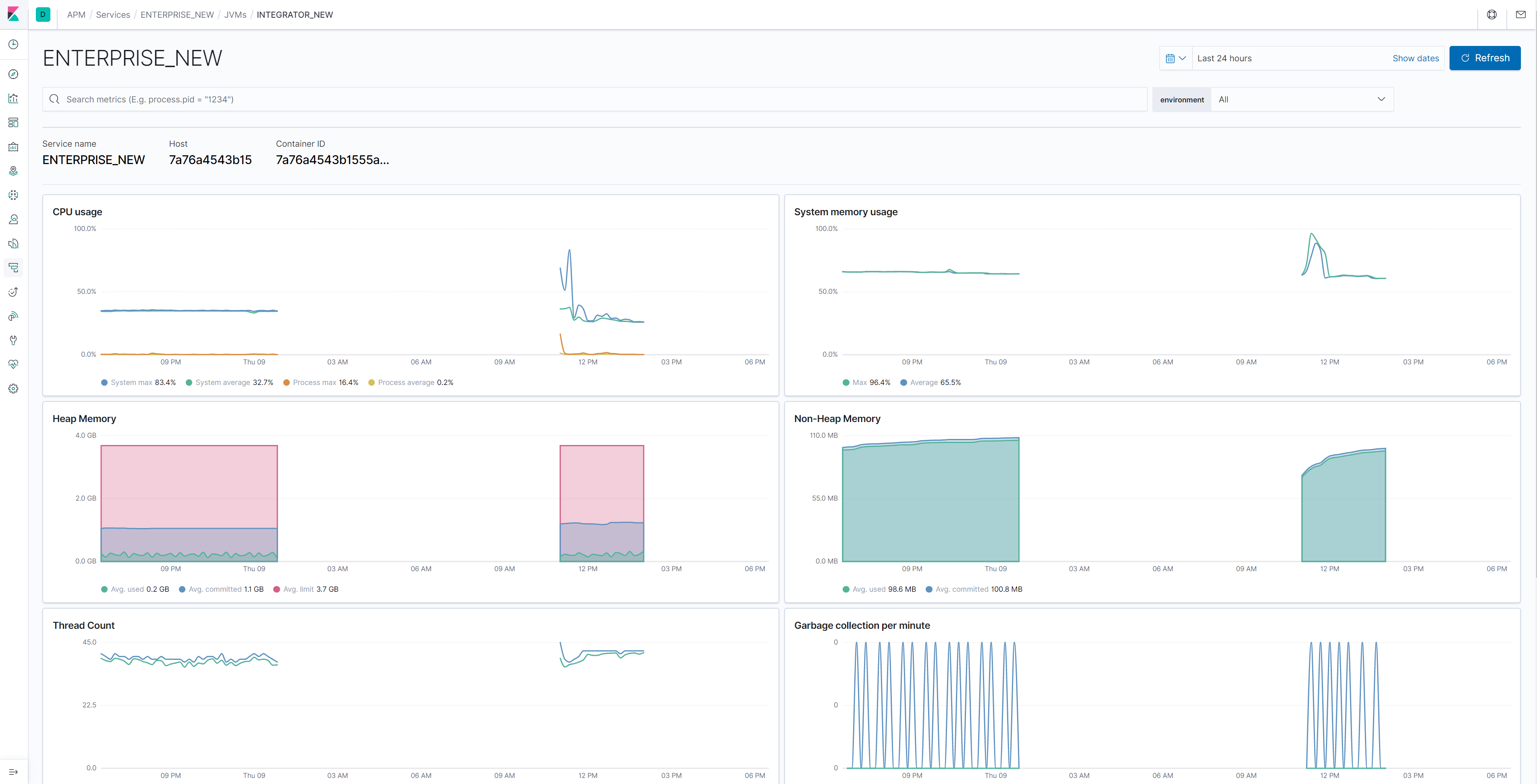 elasticsearch Elastic APM Python System Metrics don't show process