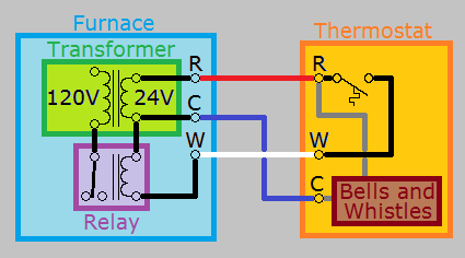Thermostat Wiring Diagram 2 To 8 Wire All Thermostats Wiring Diagrams
