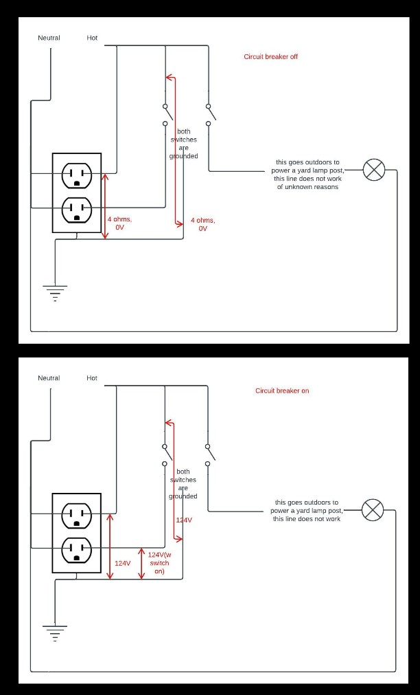 electrical Hot and ground shorted with breaker off, but has normal voltage after breaker on