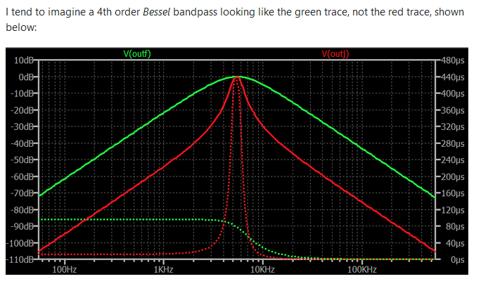 terminology - Meaning of 'Bessel Filter' - Electrical Engineering Stack