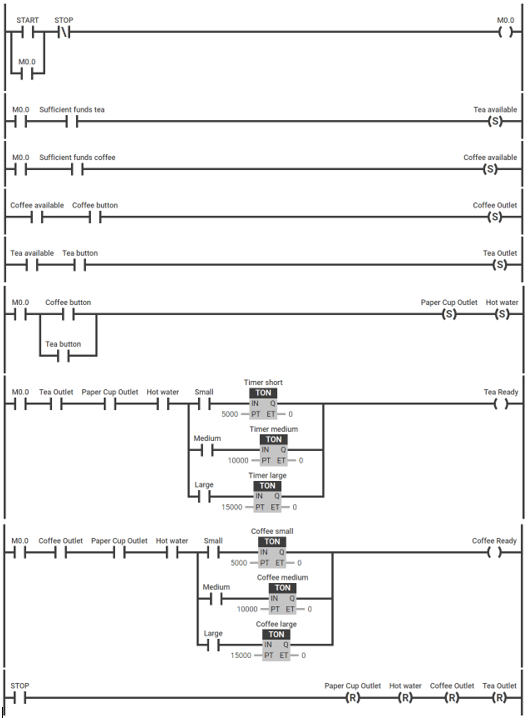 boolean algebra - How can I improve my ladder logic diagram of a