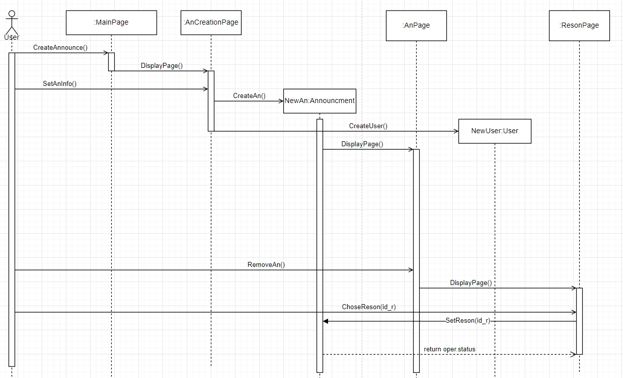 synchronization - Sequence diagram synchronous and asynchronous
