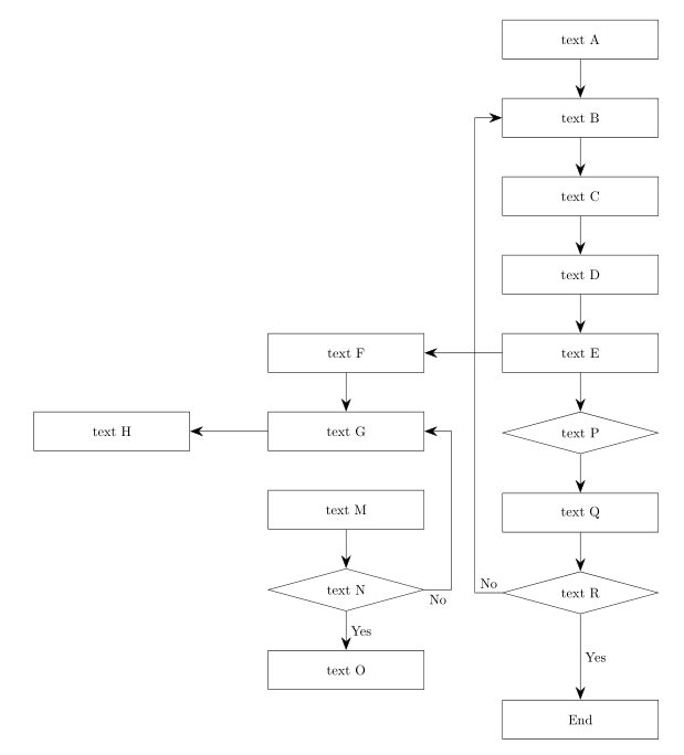 tikz pgf - draw diagram in latex - TeX - LaTeX Stack Exchange