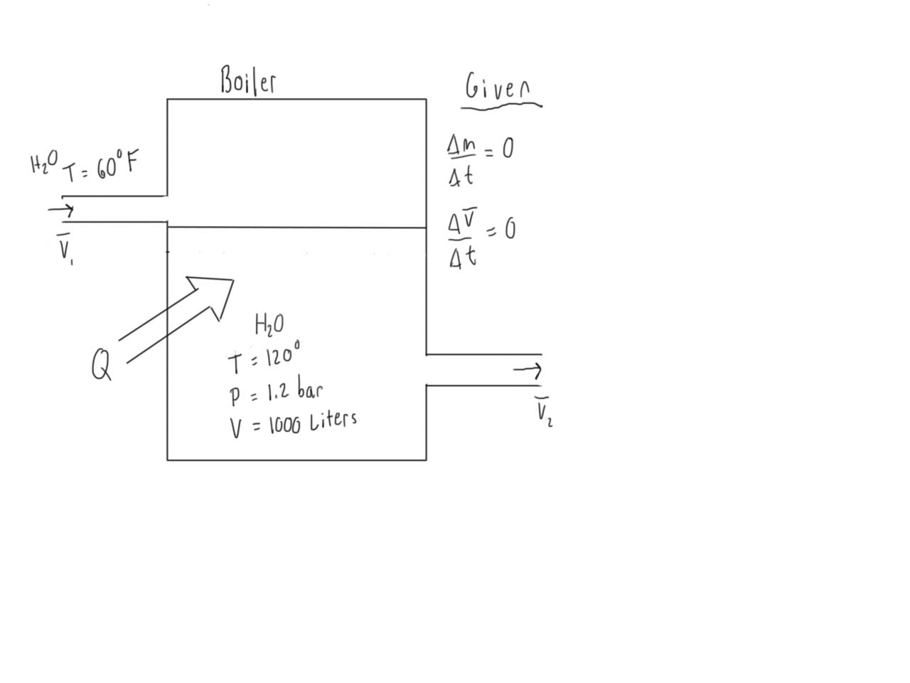 thermodynamics If you raise the temperature setting on a boiler, does
