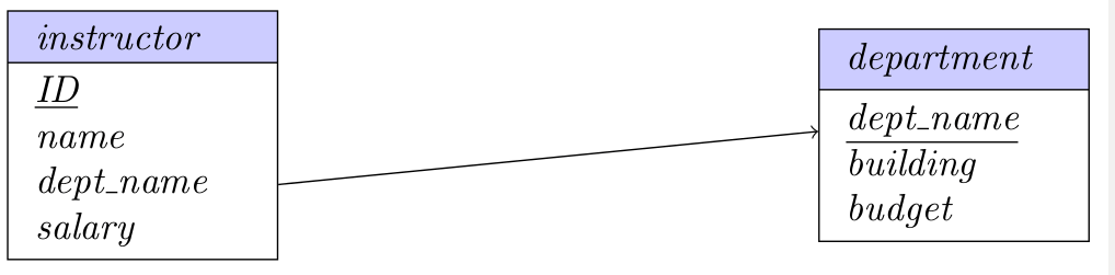 tikz pgf - How to make schema diagram in LaTeX? - TeX - LaTeX Stack