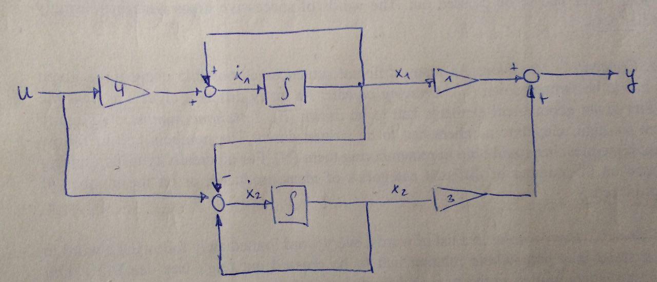 control engineering - Block Diagram using Integrator (Linear Systems