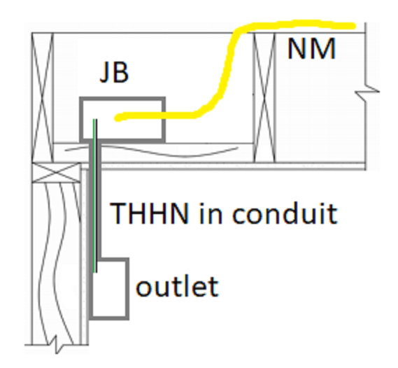 electrical - Running Wire From Ceiling Down Wall - Home Improvement