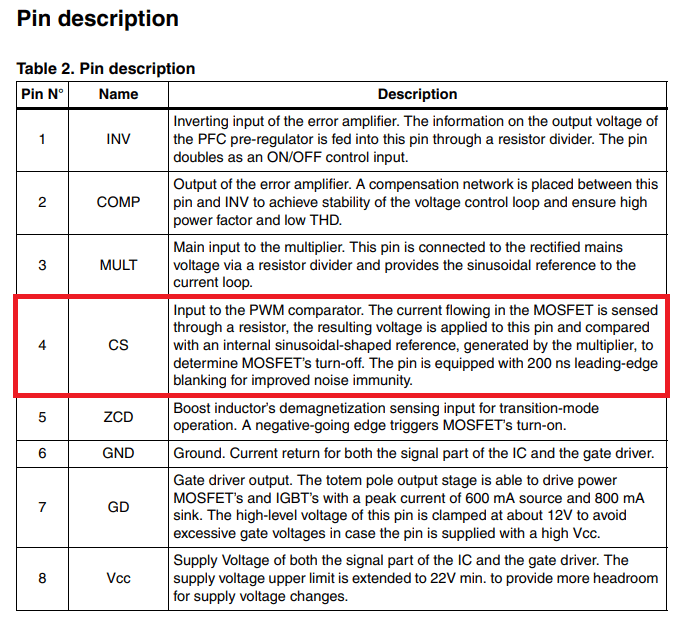 integrated circuit What does "leadingedge blanking" do exactly