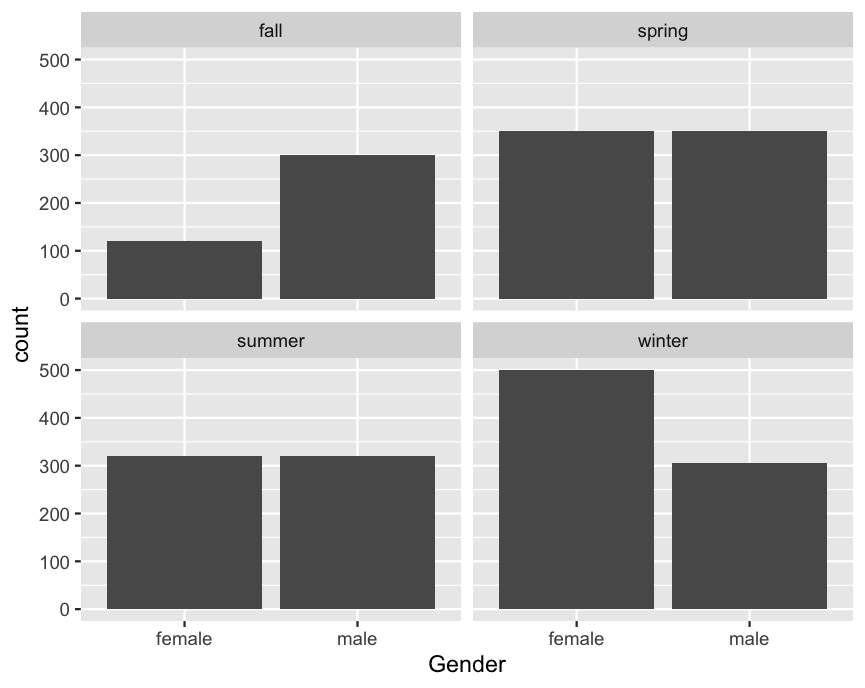 Create bar chart in R - Stack Overflow