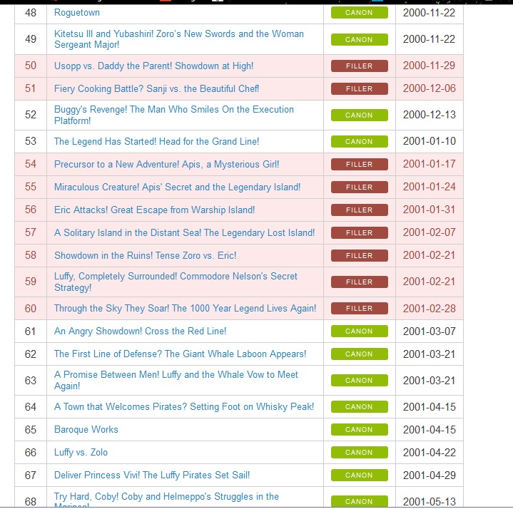 Which episodes of One Piece are filler? Anime & Manga Stack Exchange