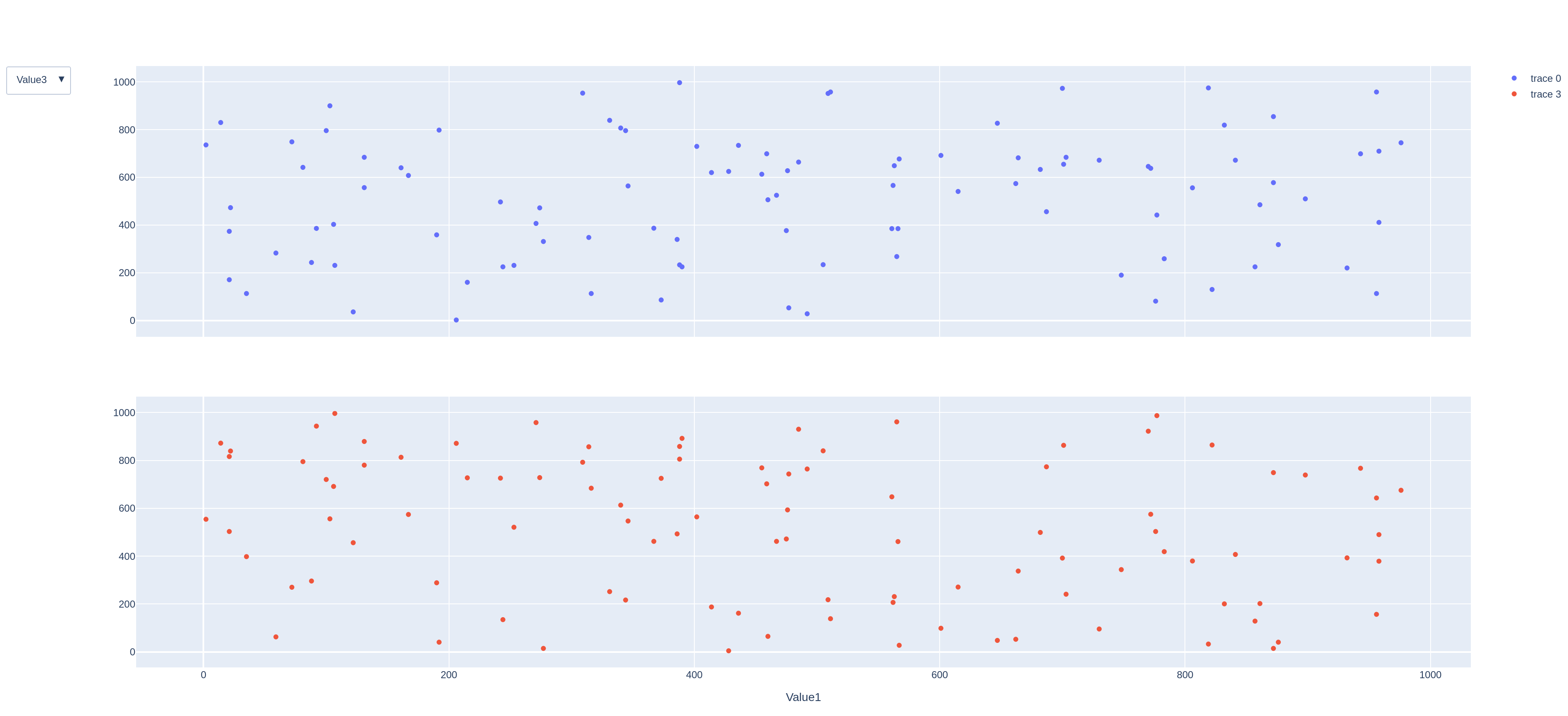 python Plotly figure with subplots and dropdown hides second plot