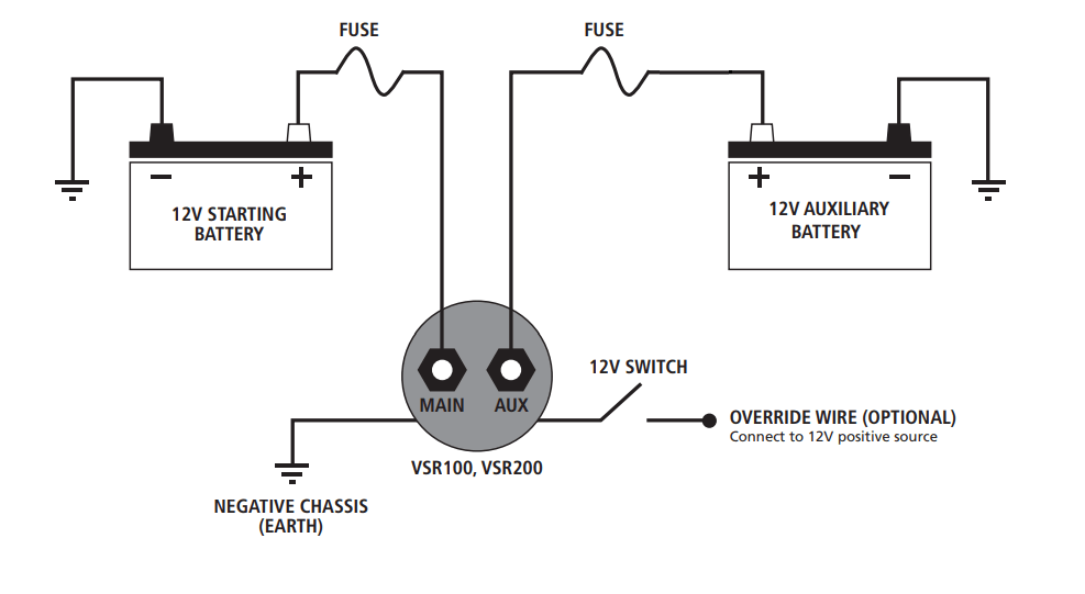 batteries - Why grounding a battery to car chassis? - Electrical