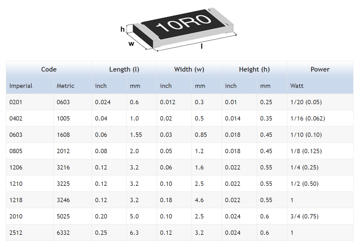 What is the impact of package on SMD capacitor Electrical Engineering