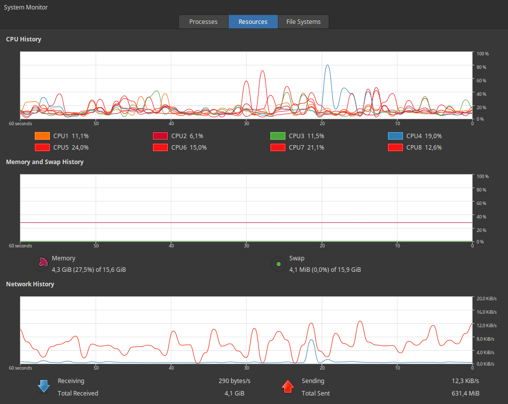 Linux Mint Cinnamon - High Ram Usage - Unix &amp; Linux Stack Exchange