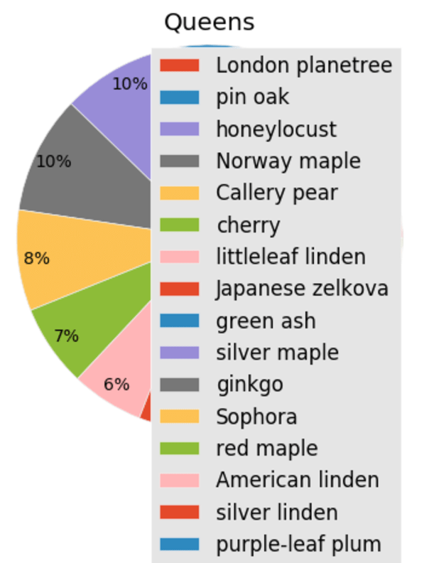 python - Removing labels from pie chart moves the legend box - Stack