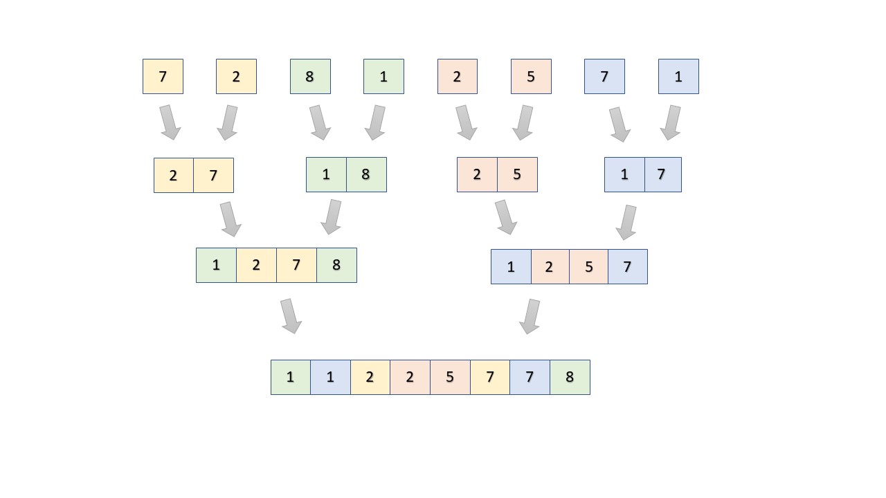 Draw arrays tree with tikz - TeX - LaTeX Stack Exchange