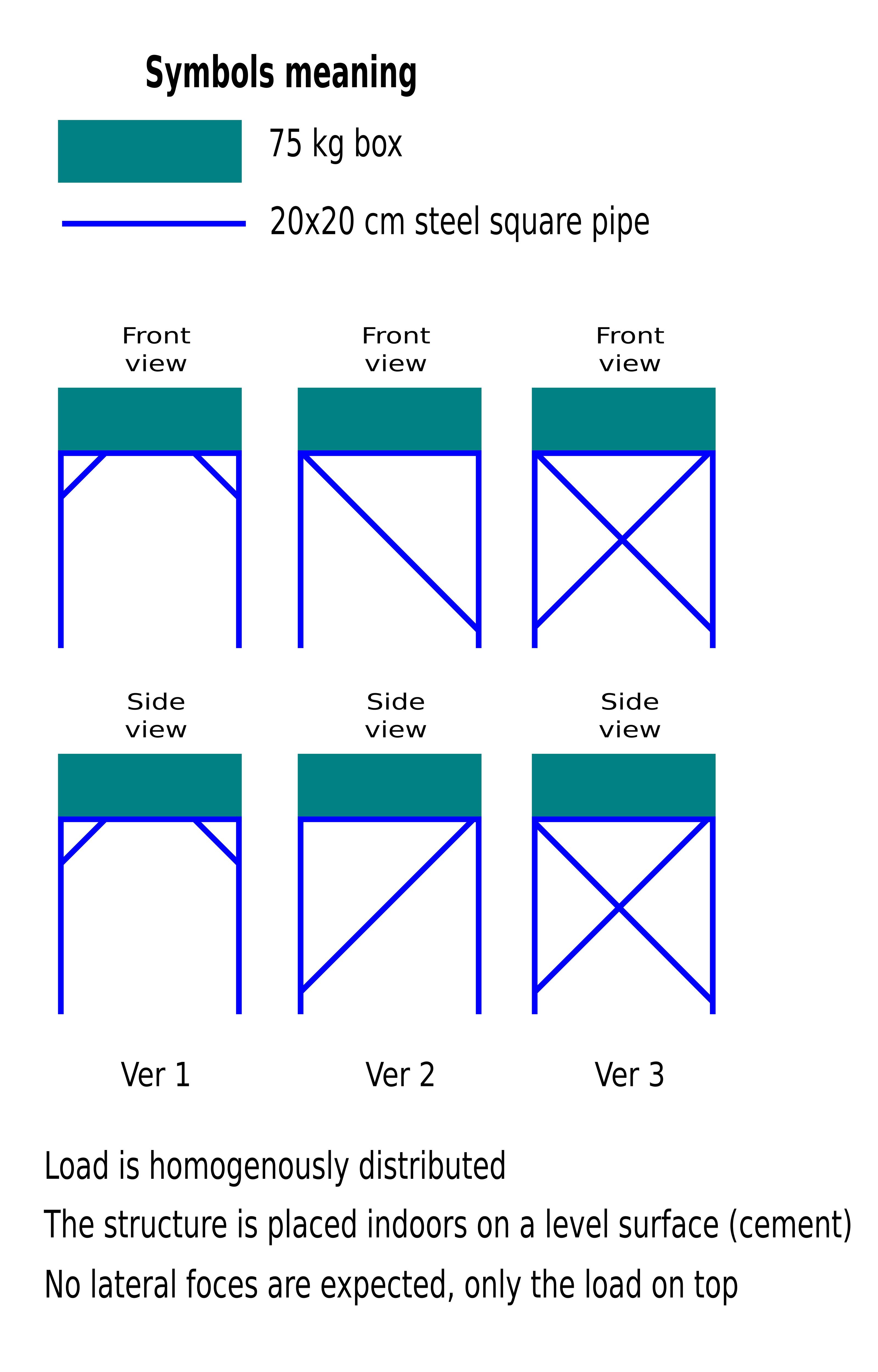 structural engineering What is the strongest structure? Engineering