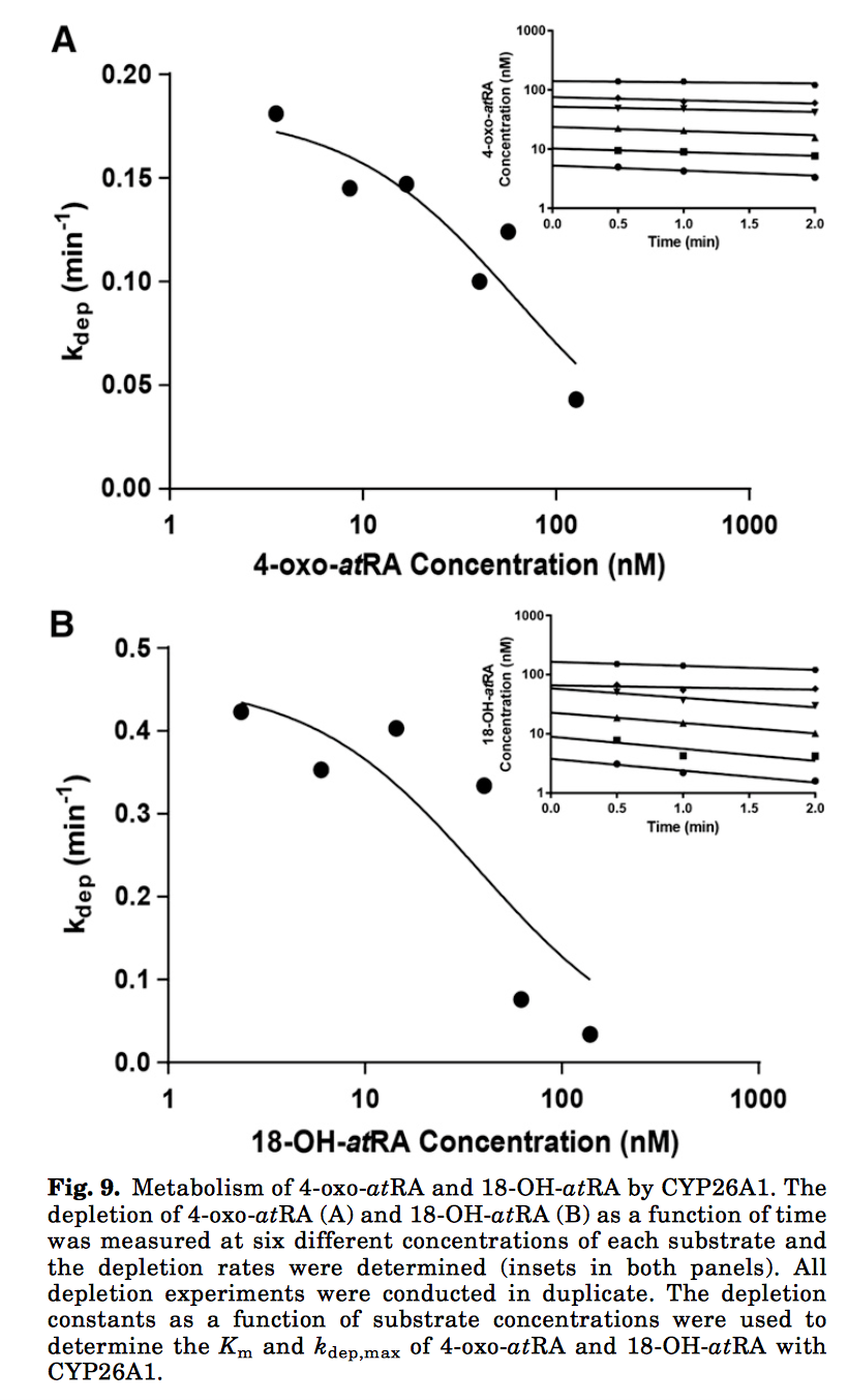 biochemistry What does "dep" mean? Chemistry Stack Exchange