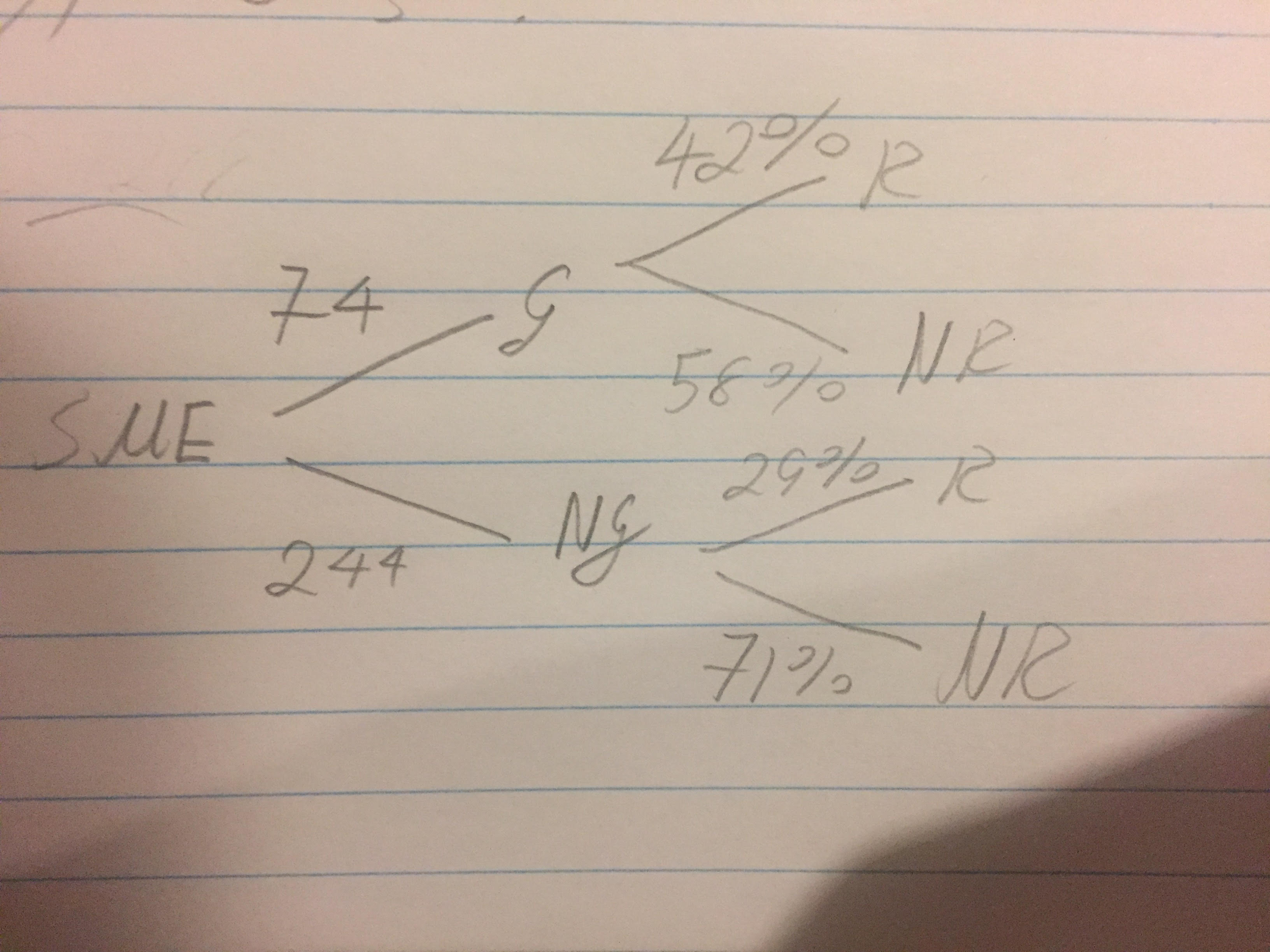 Calculating conditional probability with tree diagram - Mathematics