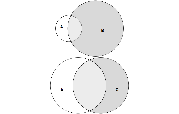 multiple vennDiagrams in one plot R - Stack Overflow