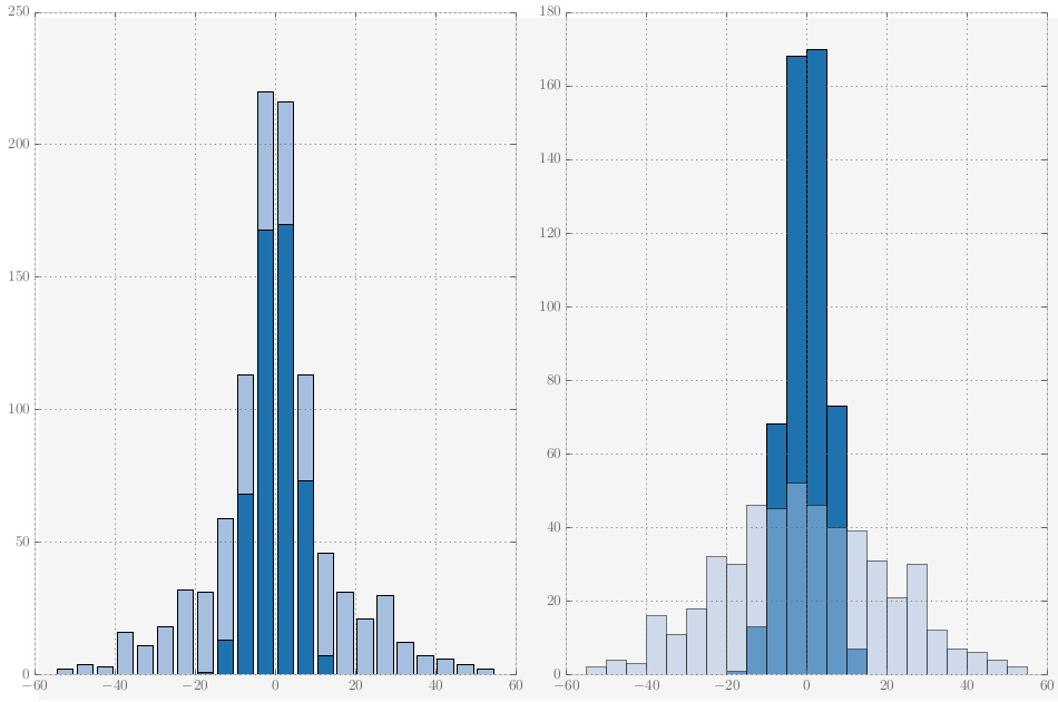 python Matplotlib Stacked Histogram Bin Width Stack Overflow
