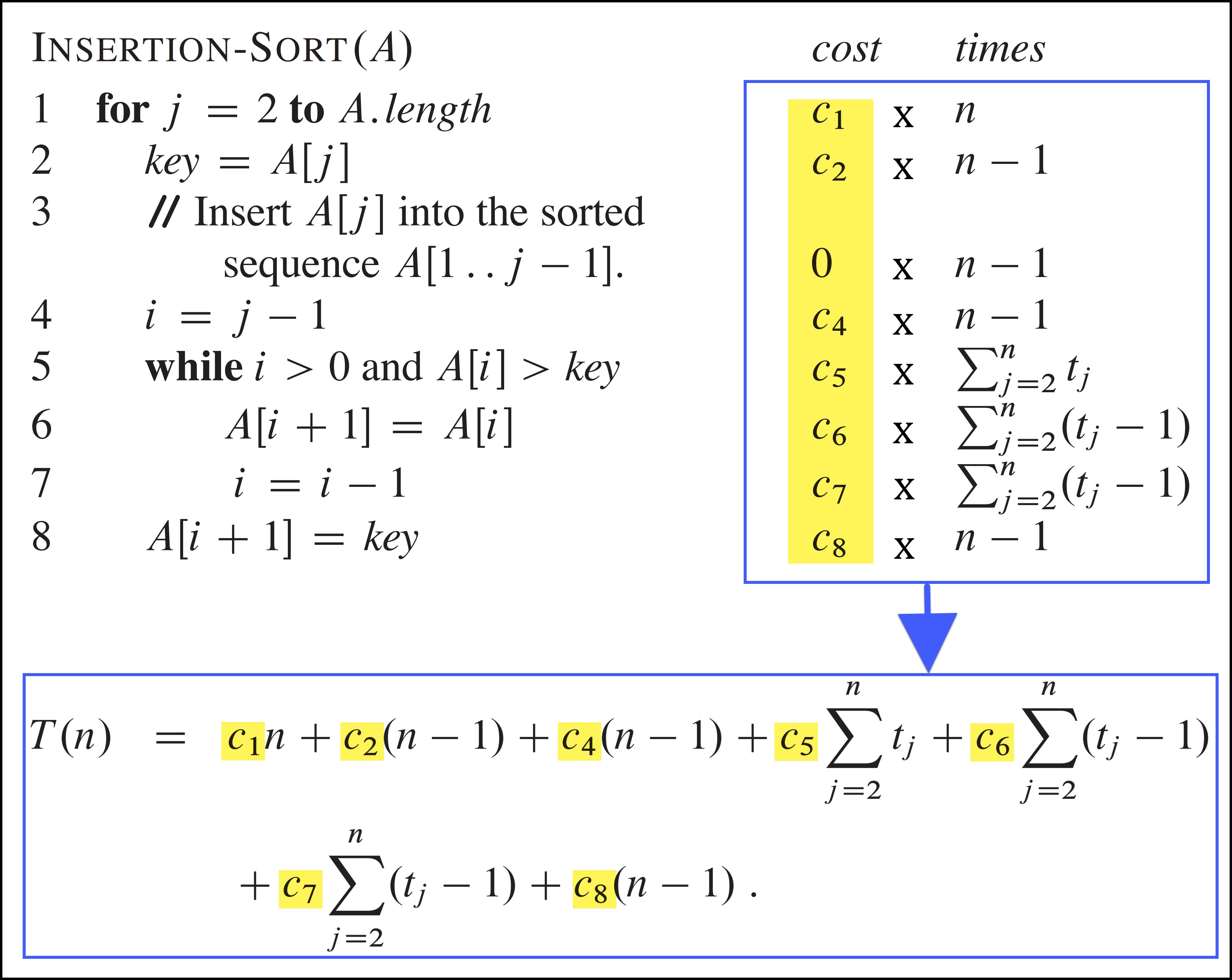 algorithm - What do the constant factors in a time complexity 