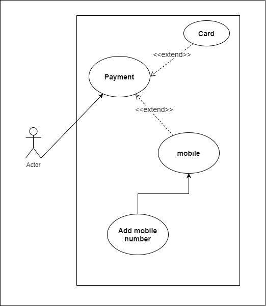 uml - Use-case diagram for payment scenario - Stack Overflow