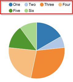 javascript - Remove the Legend from nvd3 pie chart - Stack Overflow
