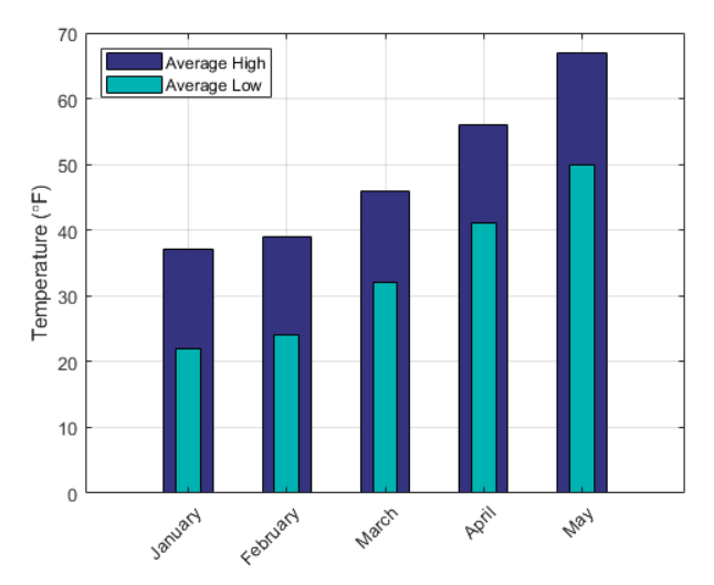 How to make an overlaid column chart in LibreOffice Calc? Ask Ubuntu