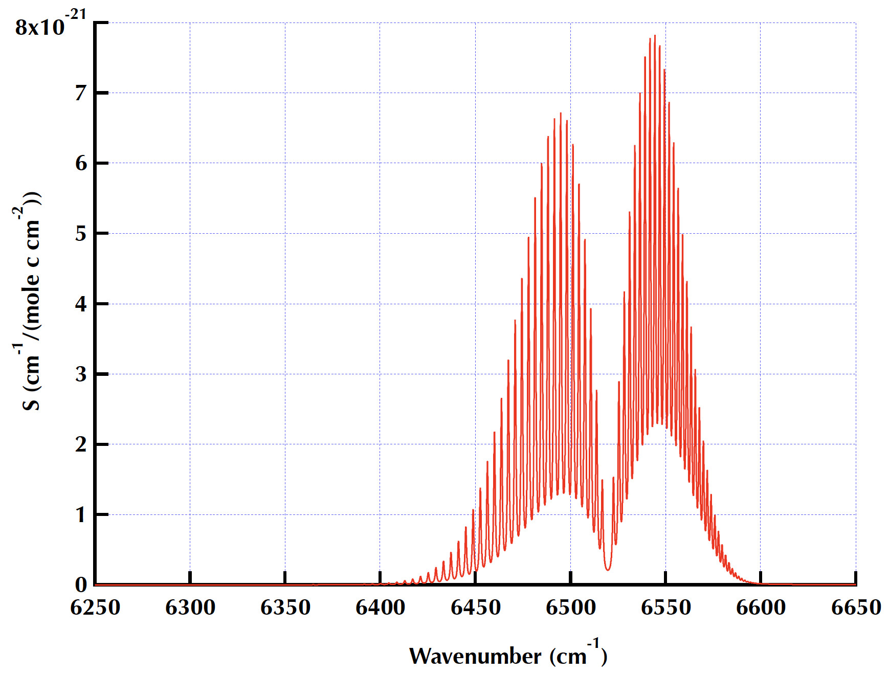 physical chemistry How to simulate a Lorentzian broadened spectrum in