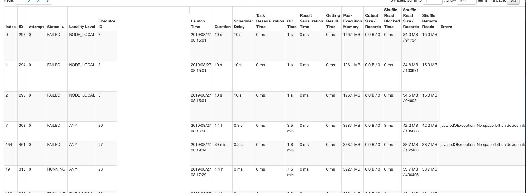 scala Spark java.io.IOException No space left on device. some tasks