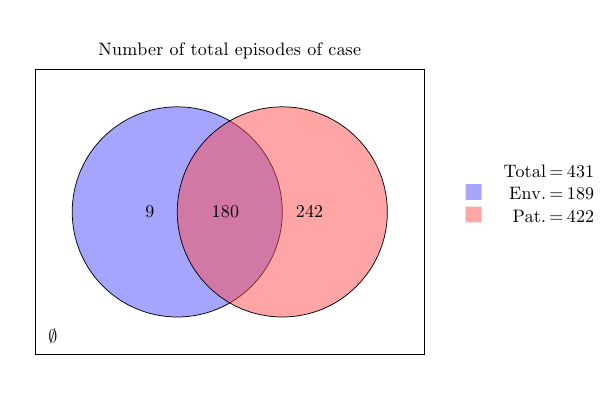 How to draw a Venn diagram in TikZ? - TeX - LaTeX Stack Exchange