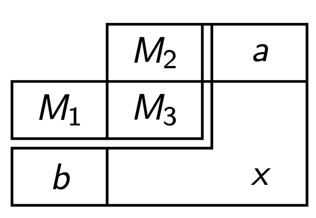 Table with weird borders with the booktabs package TeX LaTeX Stack