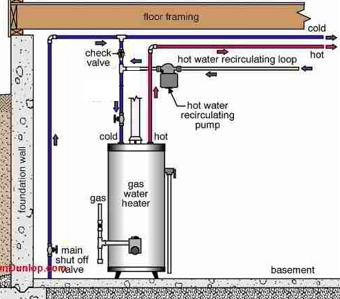 plumbing - Is my hot water circulation pump plumbed correctly? - Home