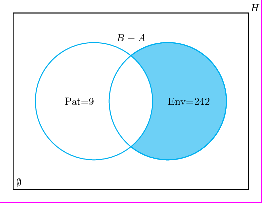 How to draw a Venn diagram in TikZ? - TeX - LaTeX Stack Exchange